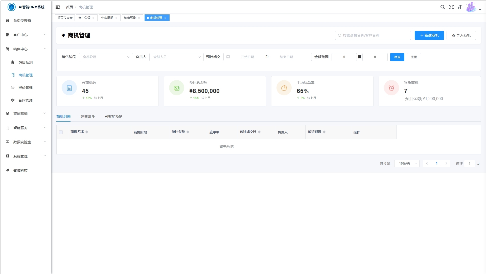 企业信息管理示意图