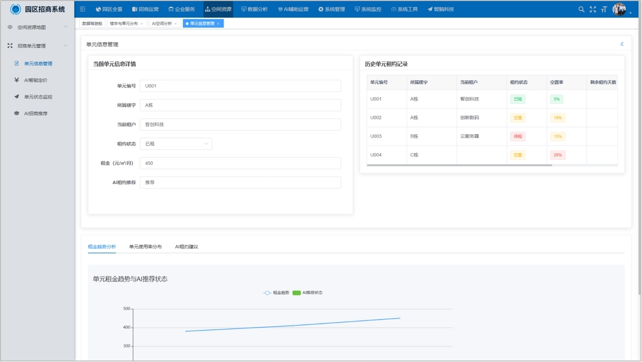 招商单元管理示意图