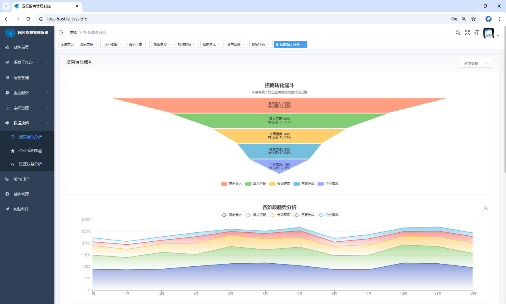 招商数据分析示意图