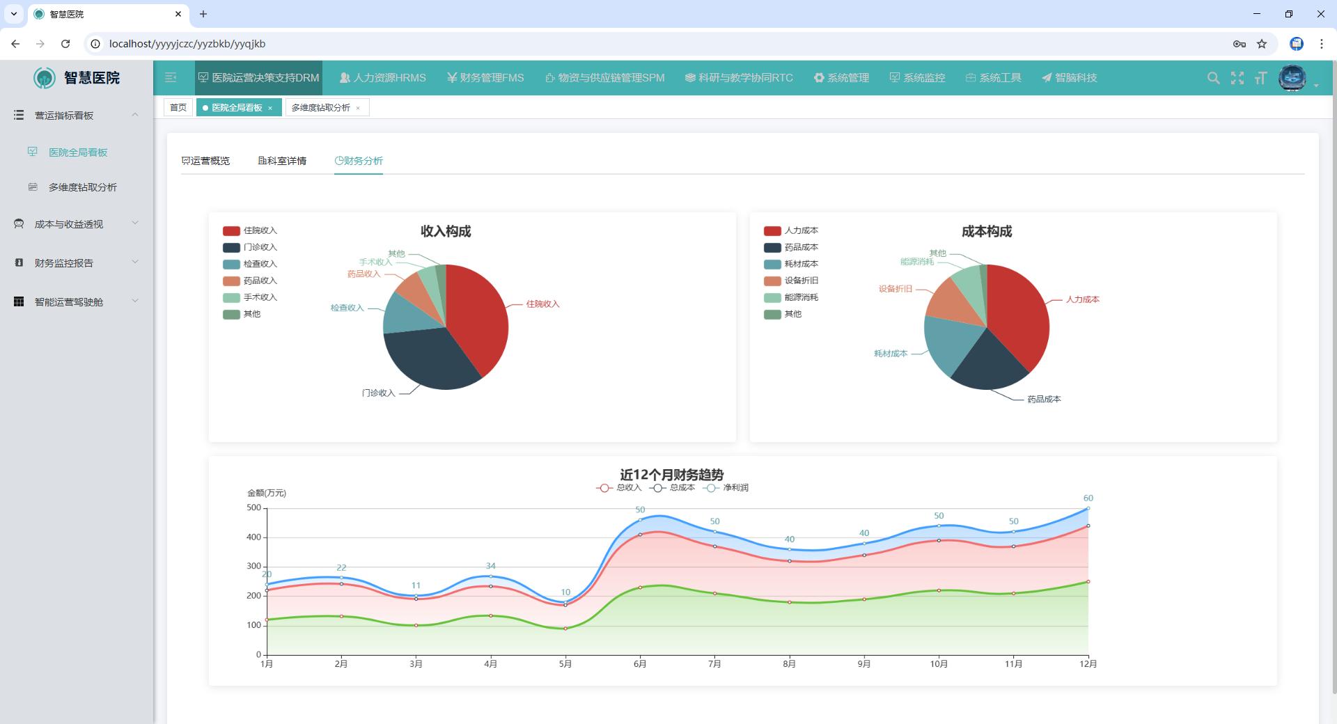 数据驾驶舱示意图