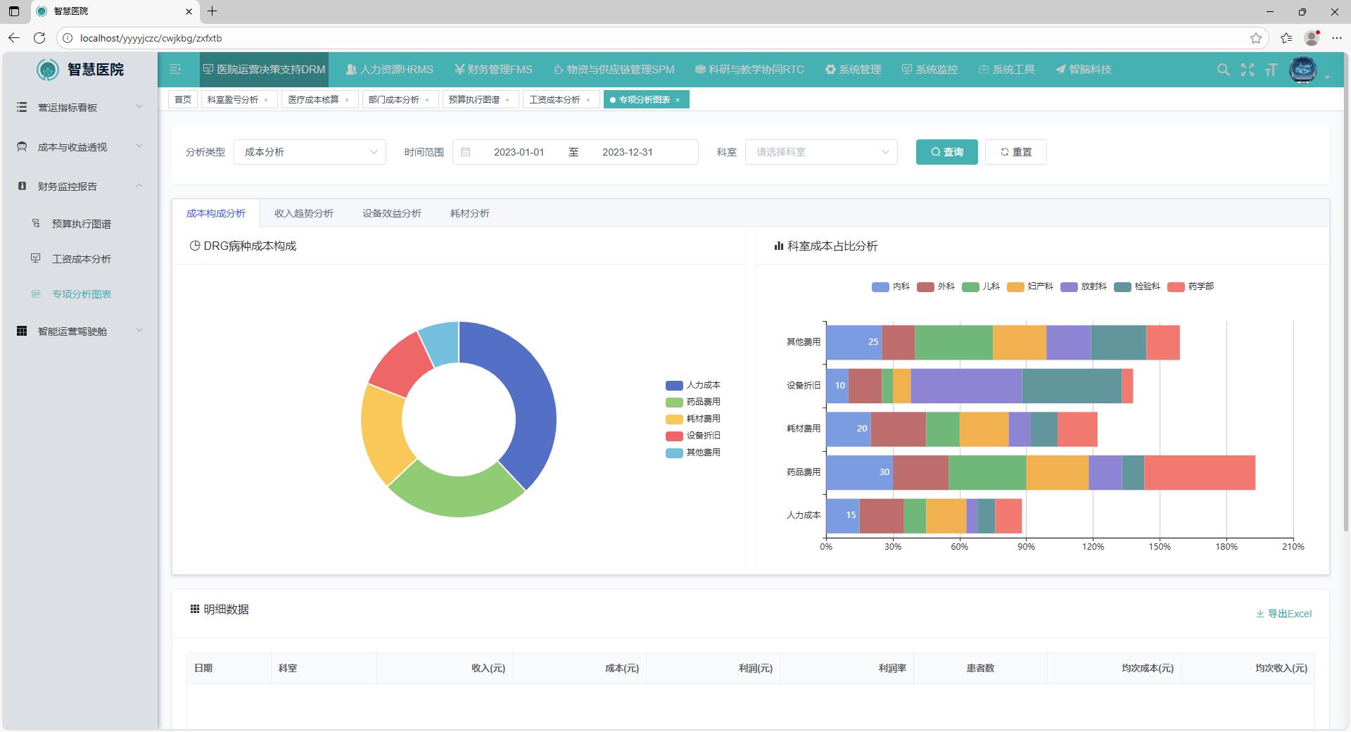 数据驾驶舱示意图