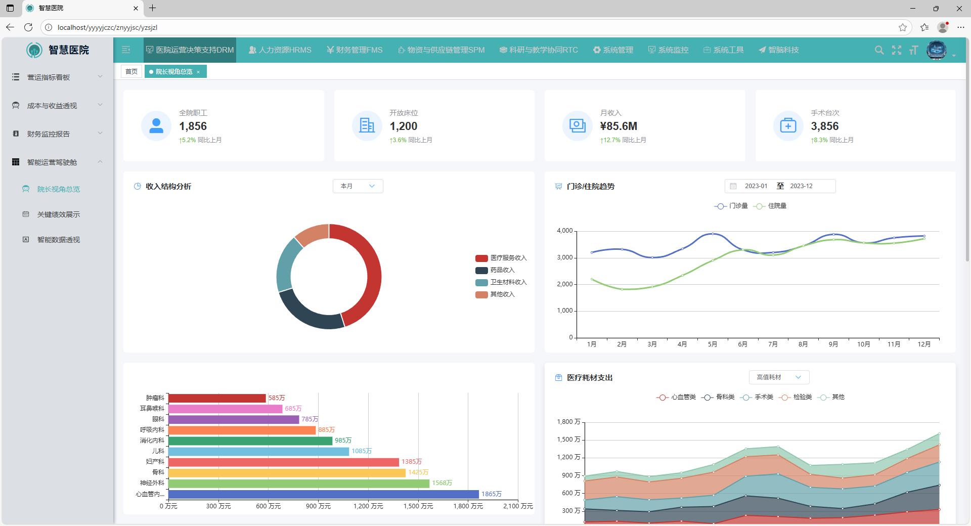数据驾驶舱示意图