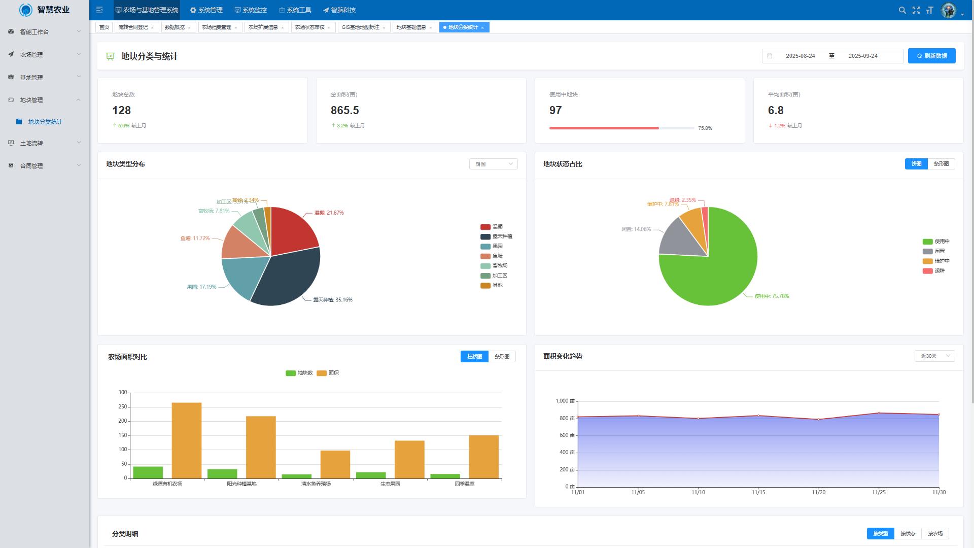 数据驾驶舱示意图