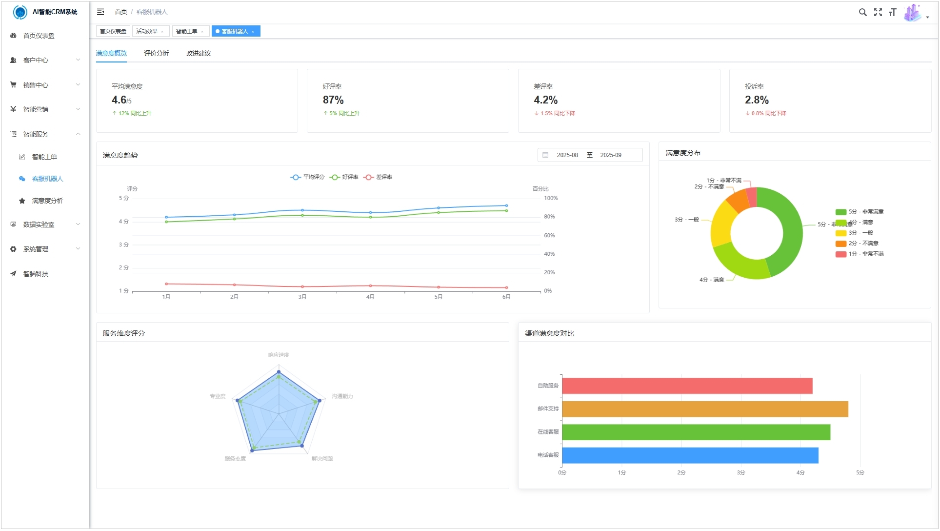 企业评估报告示意图