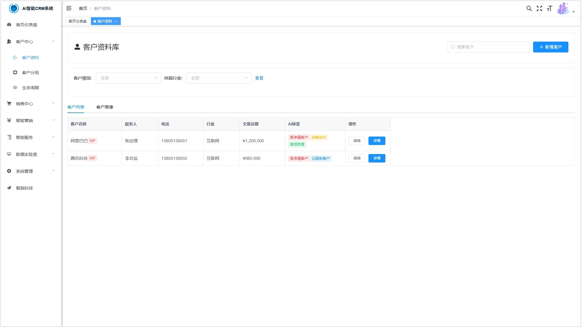 数据驾驶舱示意图