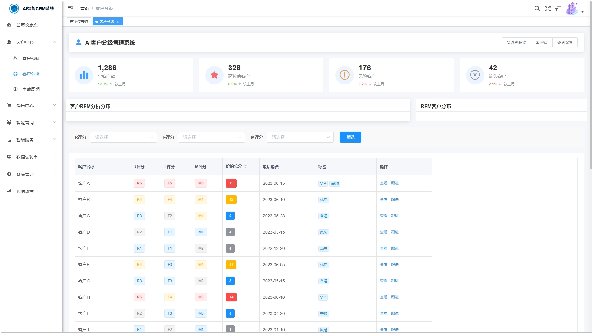 数据驾驶舱示意图