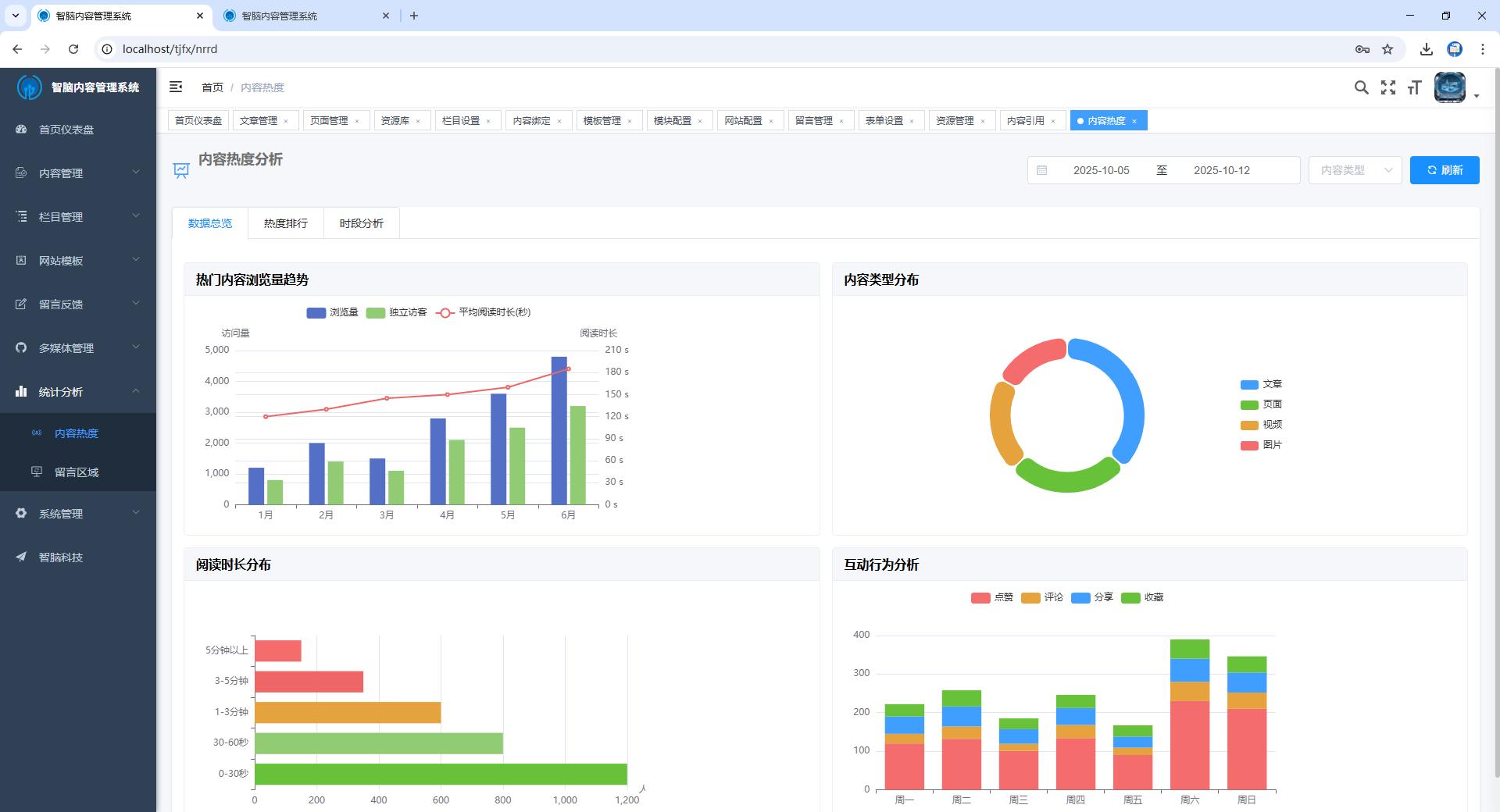 统计分析示意图